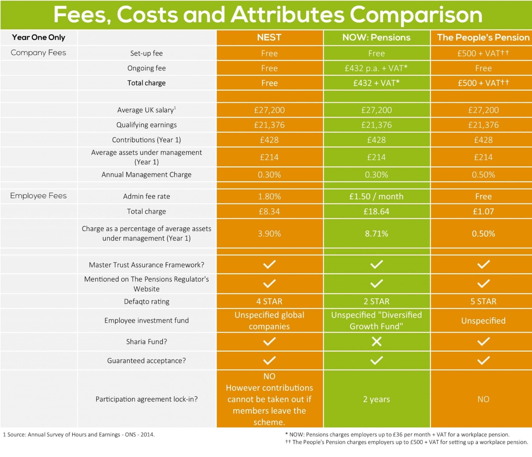 pension cost comparison