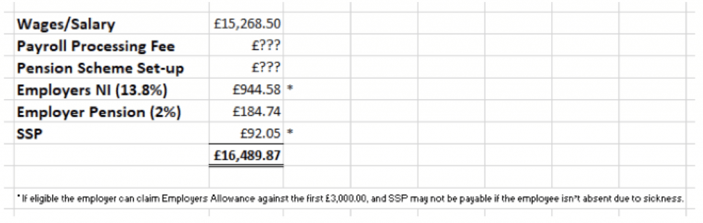 table showing costs per employee