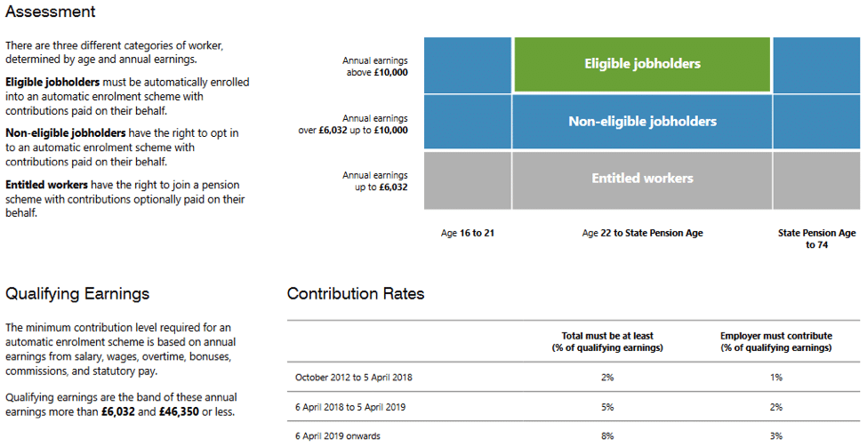 pensions update